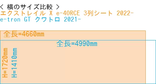 #エクストレイル X e-4ORCE 3列シート 2022- + e-tron GT クワトロ 2021-